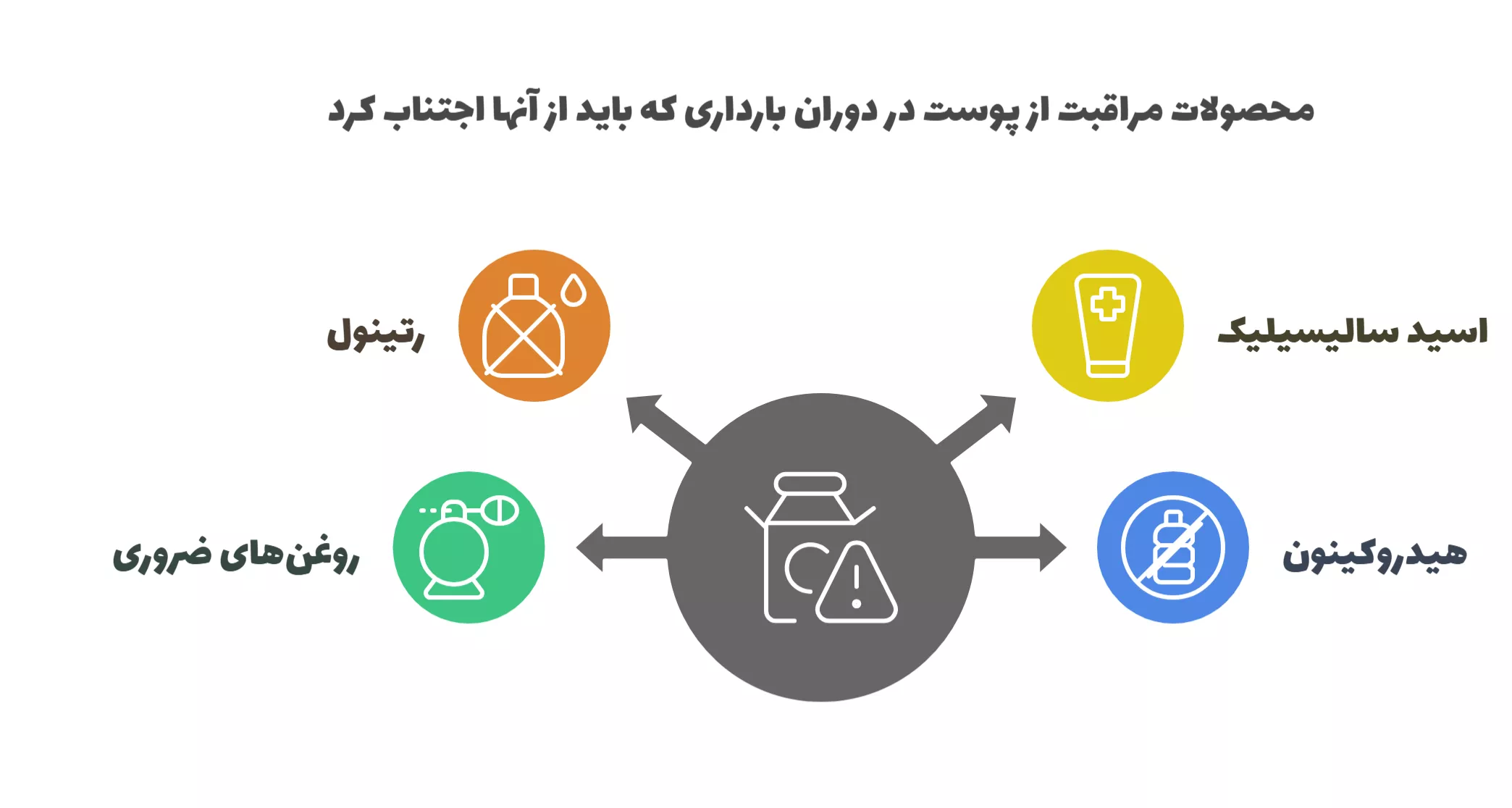 از چه محصولات مراقبت از پوستی باید در دوران بارداری دوری کنیم؟