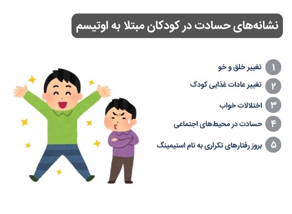 نشانه های حسادت در کودک اوتیستیک
