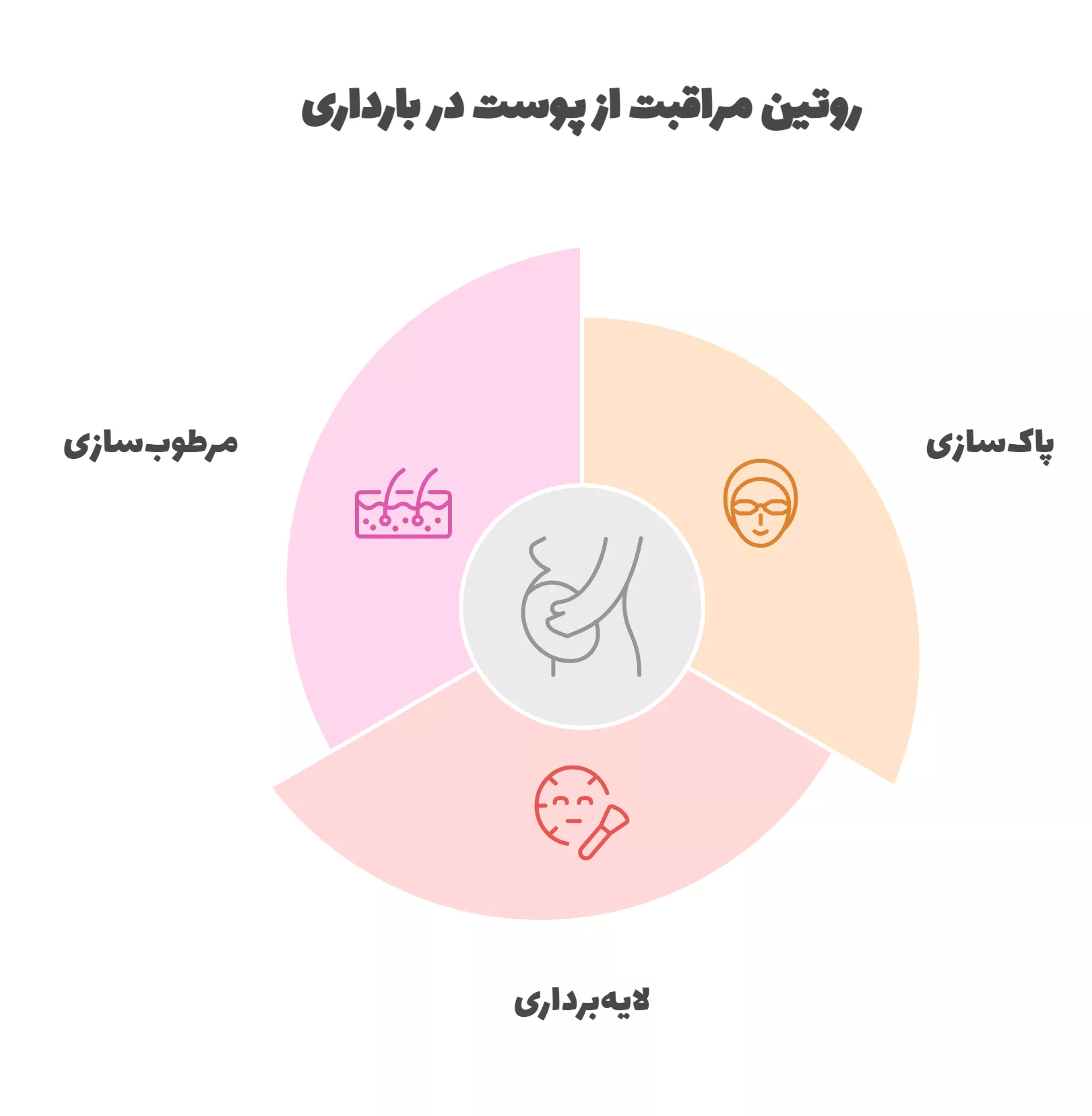 روتین مراقبت از پوست در دوران بارداری