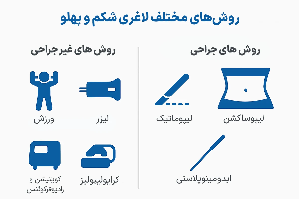 روش های جراحی برای حذف چربی شکم پهلو
