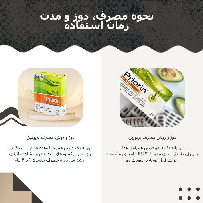 نحوه مصرف قرص پریورین و پریوتین