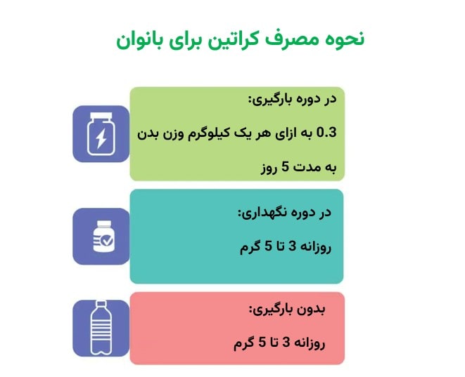 نحوه مصرف کراتین بانوان