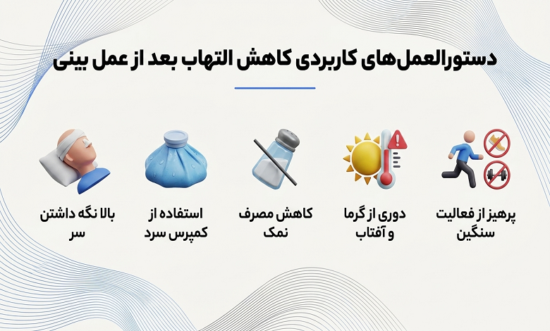 کاهش سریع ورم بعد از عمل بینی