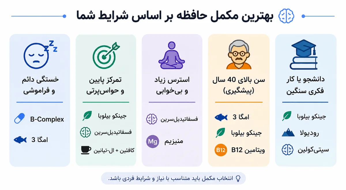 بهترین مکمل تقویت حافظه بزرگسالان