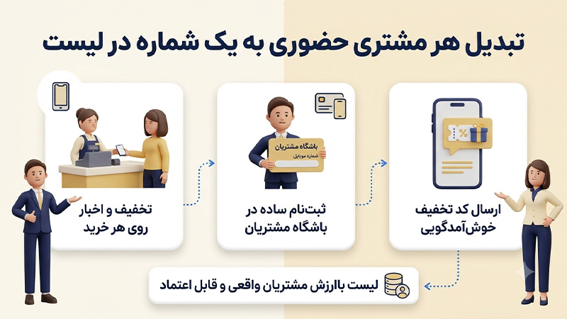 تبدیل لوازم آرایشی و بهداشتی