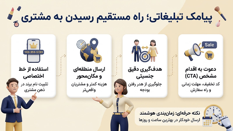 پیامک تبلیغاتی راه مستقیم رسیدن به مشتری