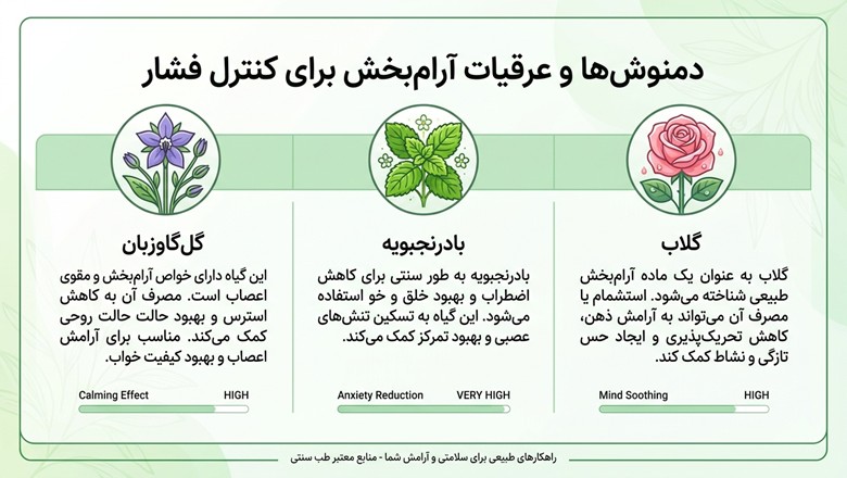 دمنوشها و عرقیات آرام بخش برای کنترل فشار