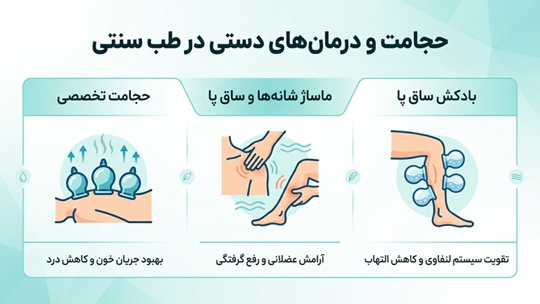 حجامت و درمانهای دستی در طب سنتی