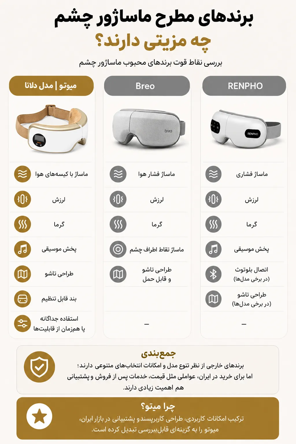 برندهای مطرح ماساژور چشم